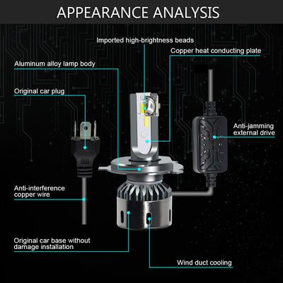 Three-color Car Led Headlights
